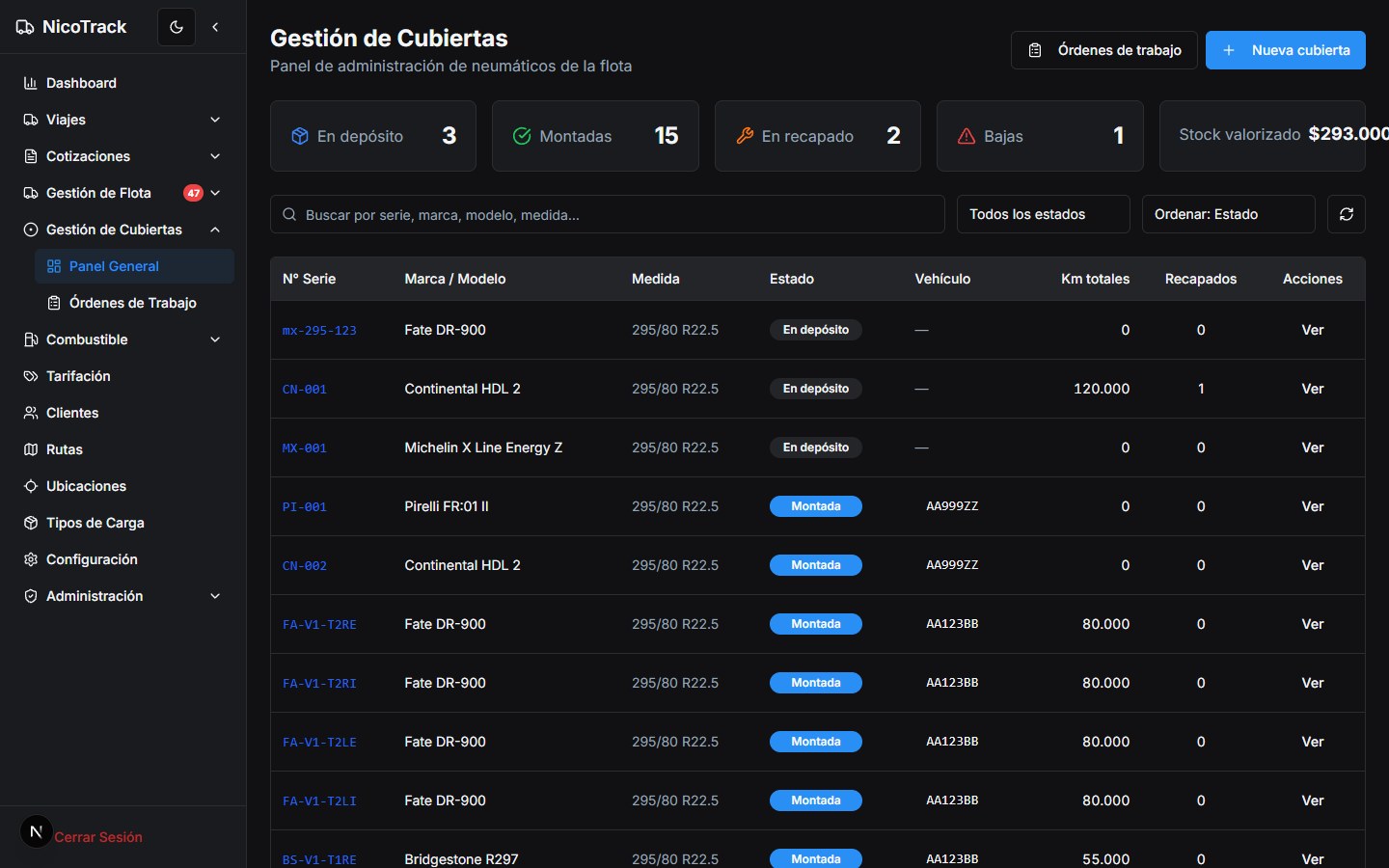 Pantalla de cubiertas