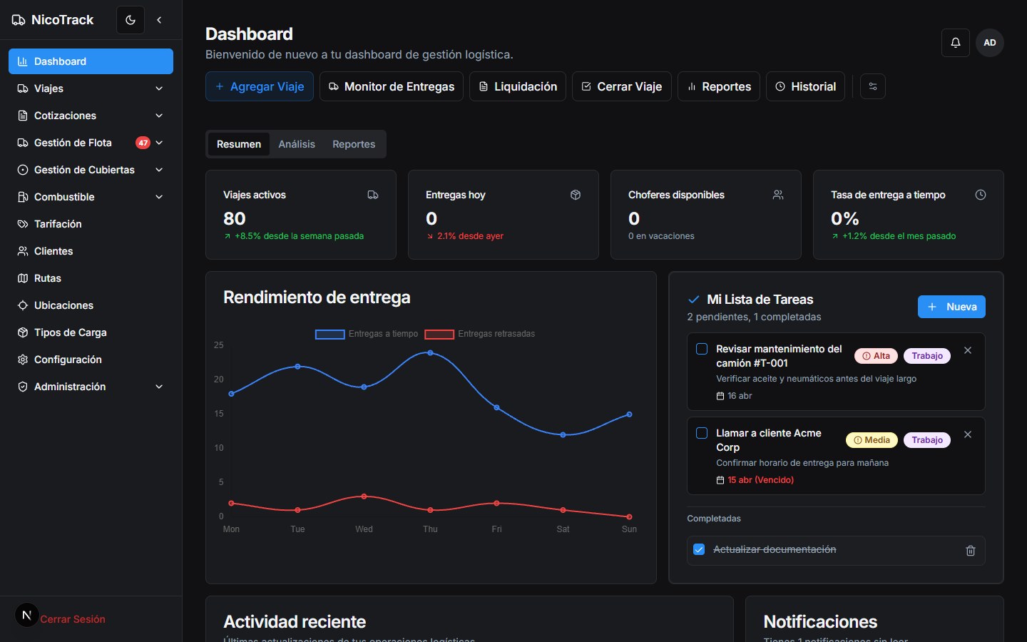 Dashboard principal de Nexvi